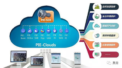 衛星應用服務領軍航天宏圖 應用軟件服務的核心價值